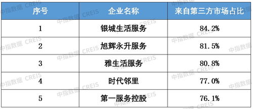 2021年中國物業管理行業回顧與2022年展望——聚焦冷藏倉儲領域