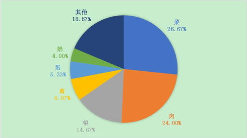 民生領域價格監(jiān)管成效顯著，物業(yè)管理成投訴熱點